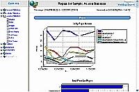 Tela de WebLog Expert Lite 3.6