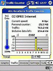 Tela de GPRS Traffic Counter 
