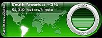 Tela de Akamai Net Usage Index for Retail